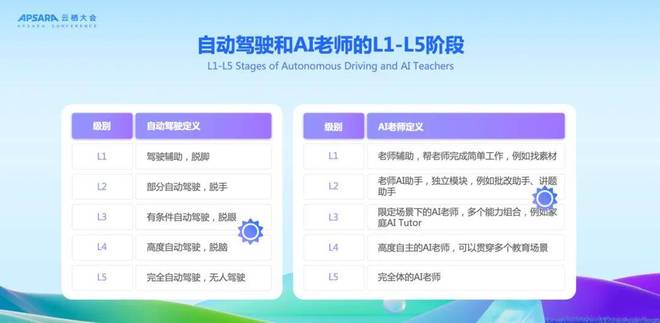 新一代AI教師是什么樣?學而思讓它從L2「助手」躍遷至L3「老師」