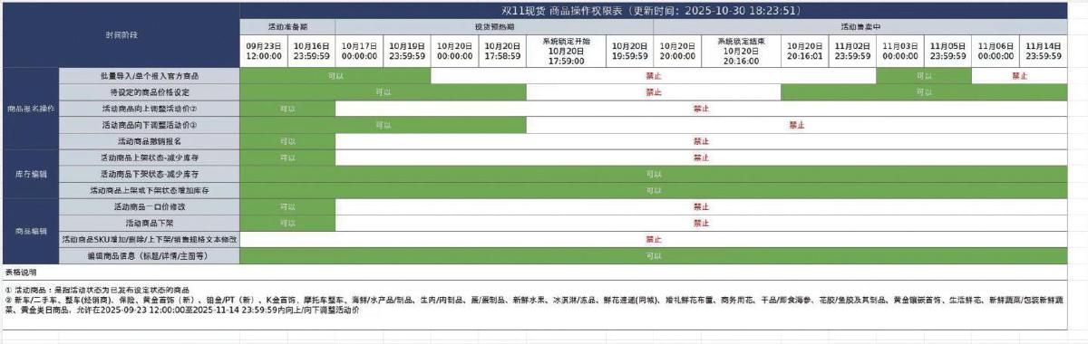 “雙十一”優(yōu)惠規(guī)則繞暈消費(fèi)者:價(jià)格頻繁波動 到手“千人千價(jià)”