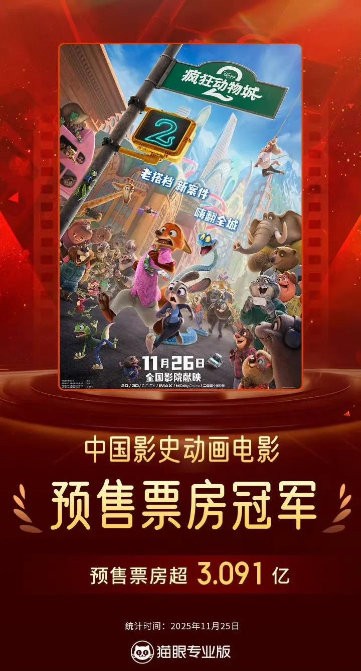 殺瘋了!《瘋狂動物城2》預售超哪吒2,IMAX快閃還這么會整活