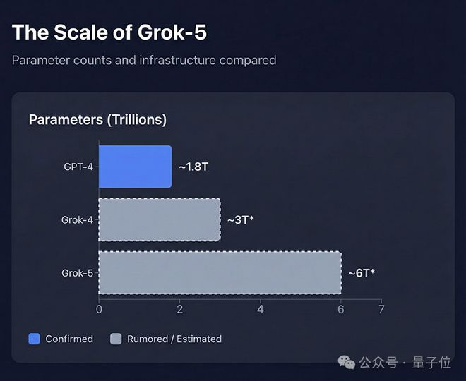 馬斯克最大算力中心建成了:全球首個GW級超算集群,再創(chuàng)世界紀錄